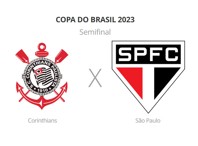 Meu Timão on X: Saiba onde assistir aos jogos confirmados do Corinthians  em maio.  / X